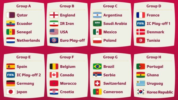 RESULTADOS SORTEO MUNDIAL 2022